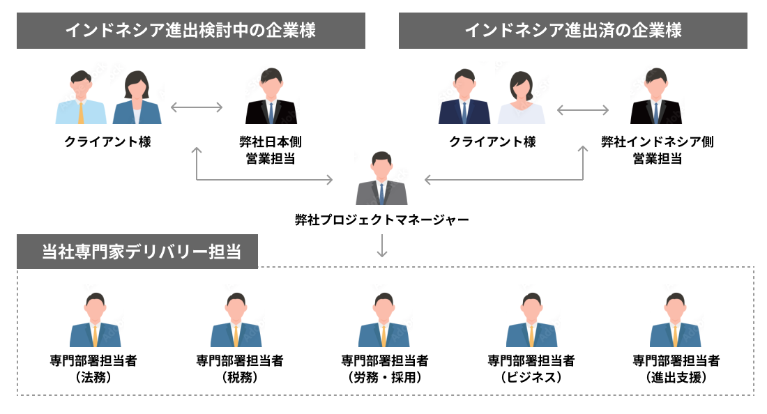 ihza business image