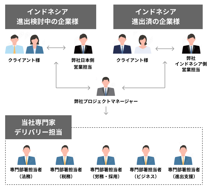ihza business image
